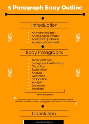 how many words is a 6 page essay: How does the format of a six-page essay differ from that of an eight-page essay?