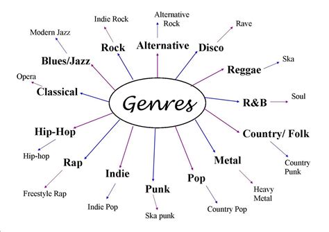 What Does Deep Cuts Mean in Music? And How Do They Influence the Evolution of Musical Genres?