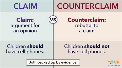 what is a counter claim in an argumentative essay: how does it reflect on the credibility of your stance?