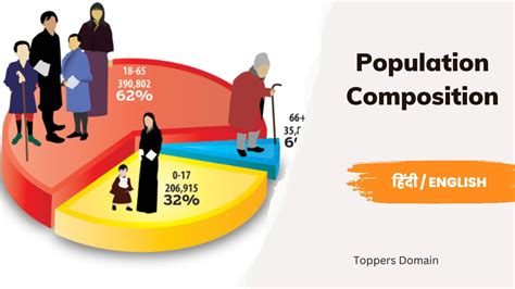 what is population composition