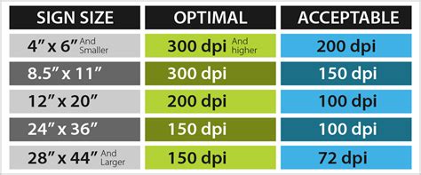 which print resolution is best for print documents? Let’s dive into the world of digital and analog resolutions to explore this topic further.